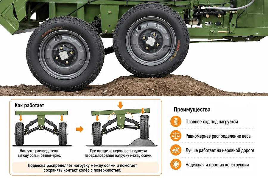 Грузовой электротрицикл Rutrike Каскад 1600 60V1000*2W